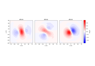 Forward Simulation of Gradiometry Data for Magnetic Vector Models