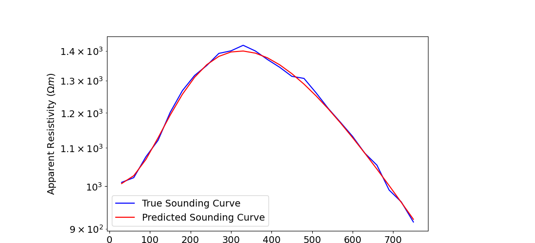 plot inv 1 dcr sounding parametric