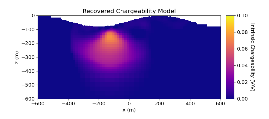 Recovered Chargeability Model