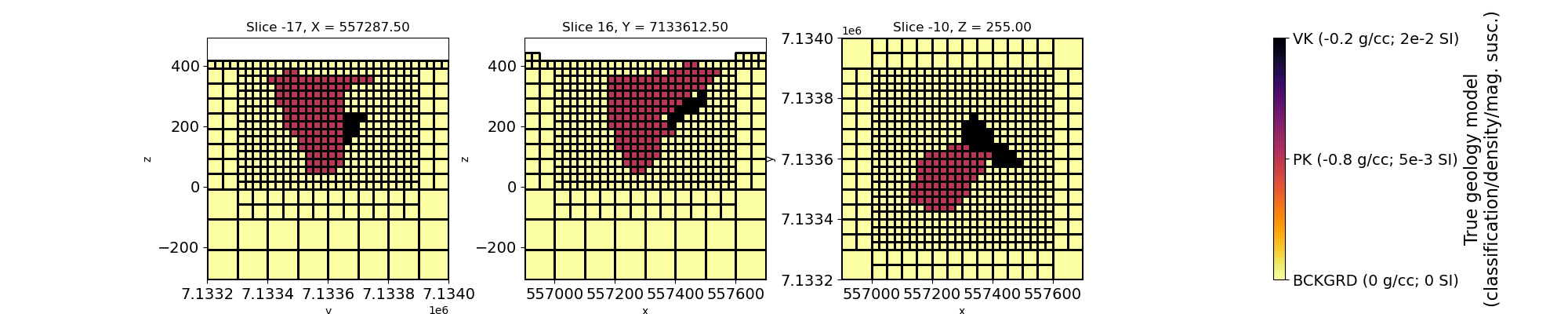 Slice -17, X = 557287.50, Slice 16, Y = 7133612.50, Slice -10, Z = 255.00