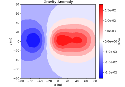 Cross-gradient Joint Inversion of Gravity and Magnetic Anomaly Data