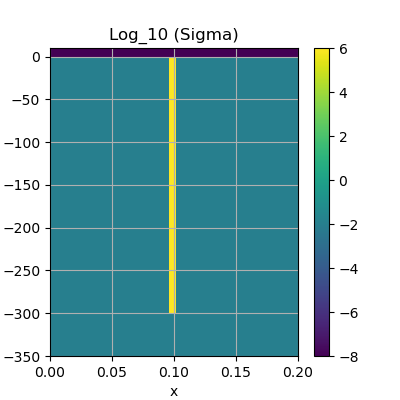 Log_10 (Sigma)