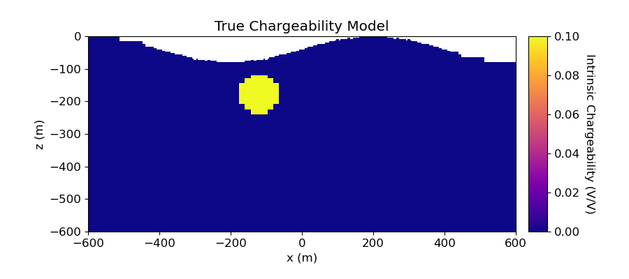 True Chargeability Model