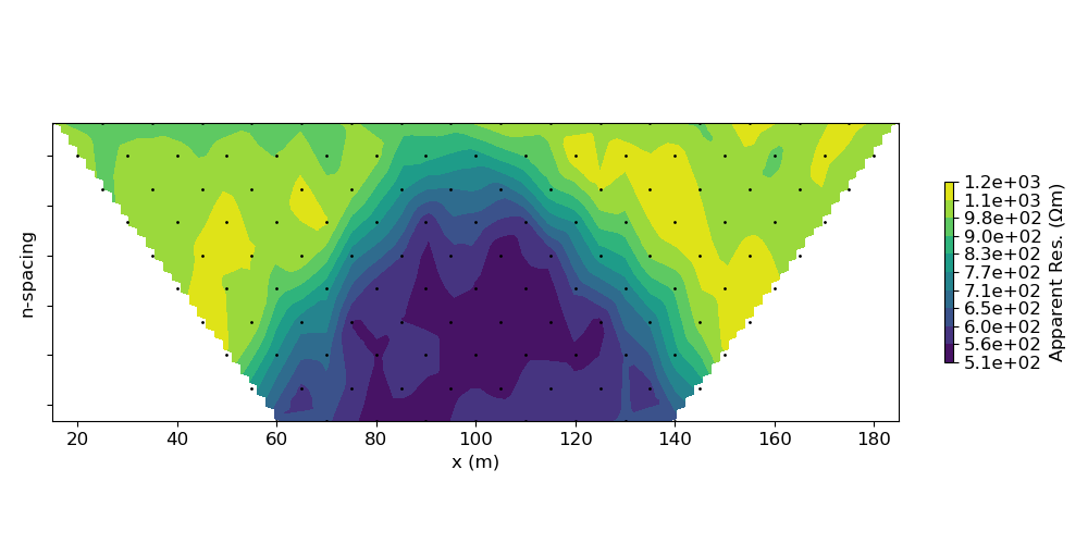 plot inv dcip dipoledipole parametric inversion