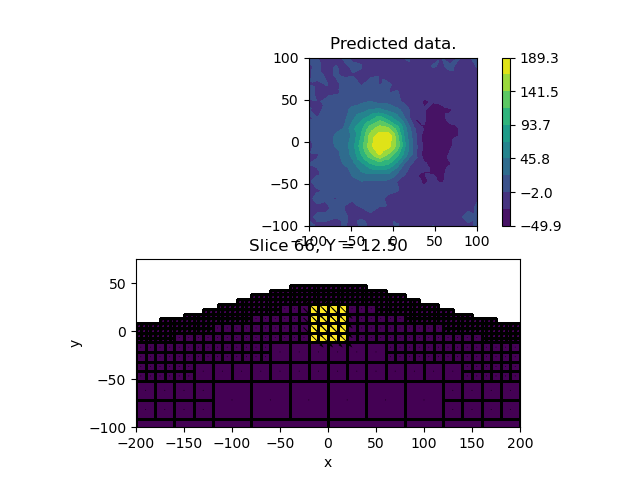 Predicted data., Slice 66, Y = 12.50