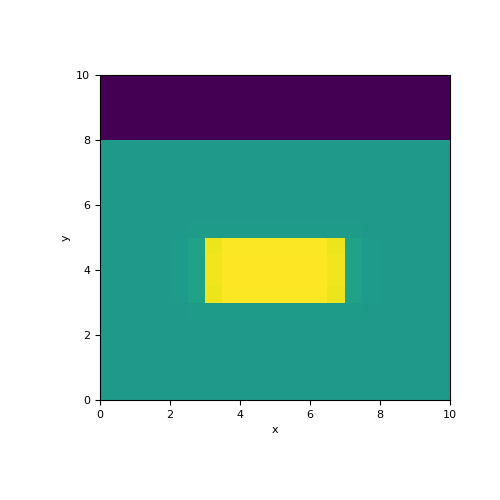 ../../../_images/simpeg-maps-ParametricBlock-1.png