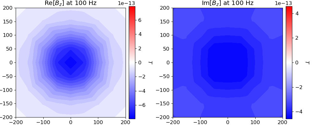 Re[$B_z$] at 100 Hz, Im[$B_z$] at 100 Hz