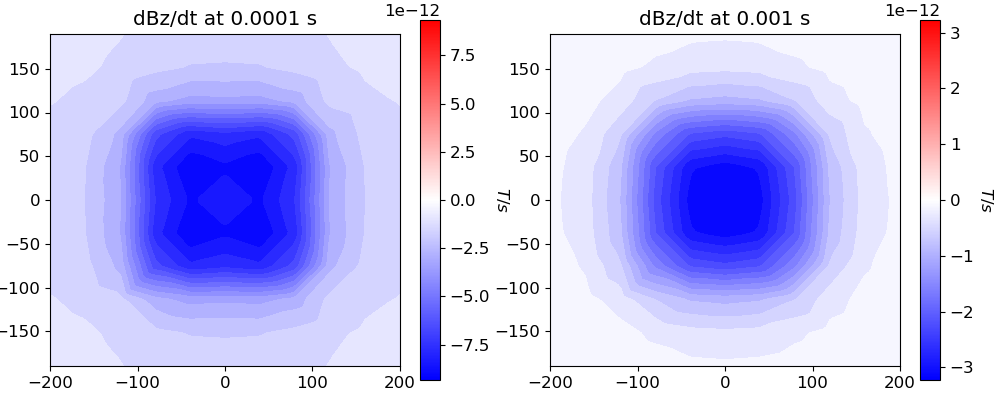 dBz/dt at 0.0001 s, dBz/dt at 0.001 s