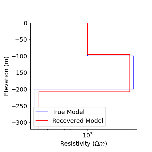 plot inv 1 dcr sounding parametric