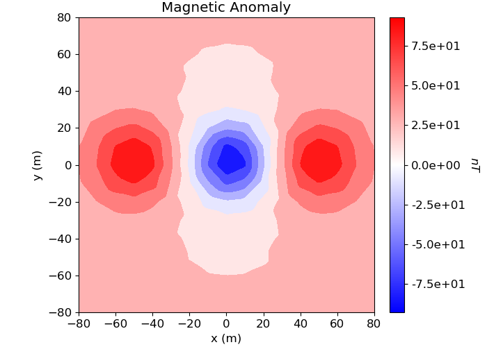 Magnetic Anomaly