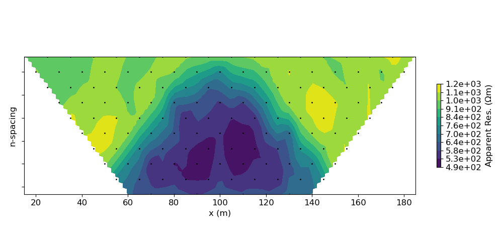 plot inv dcip dipoledipole parametric inversion