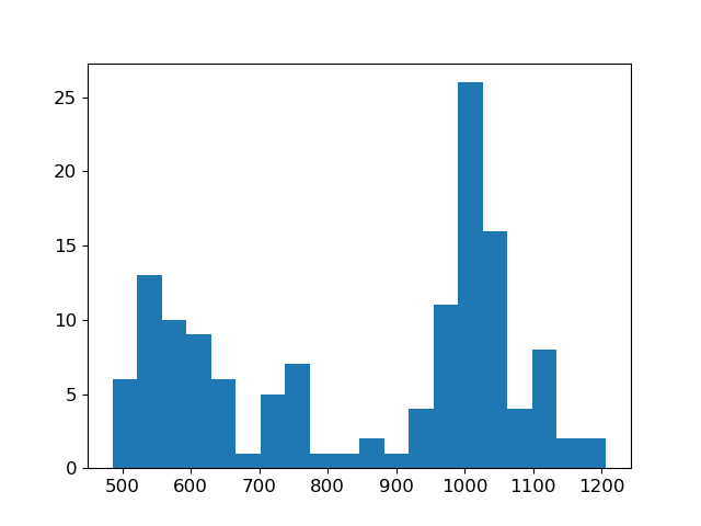 plot inv dcip dipoledipole parametric inversion