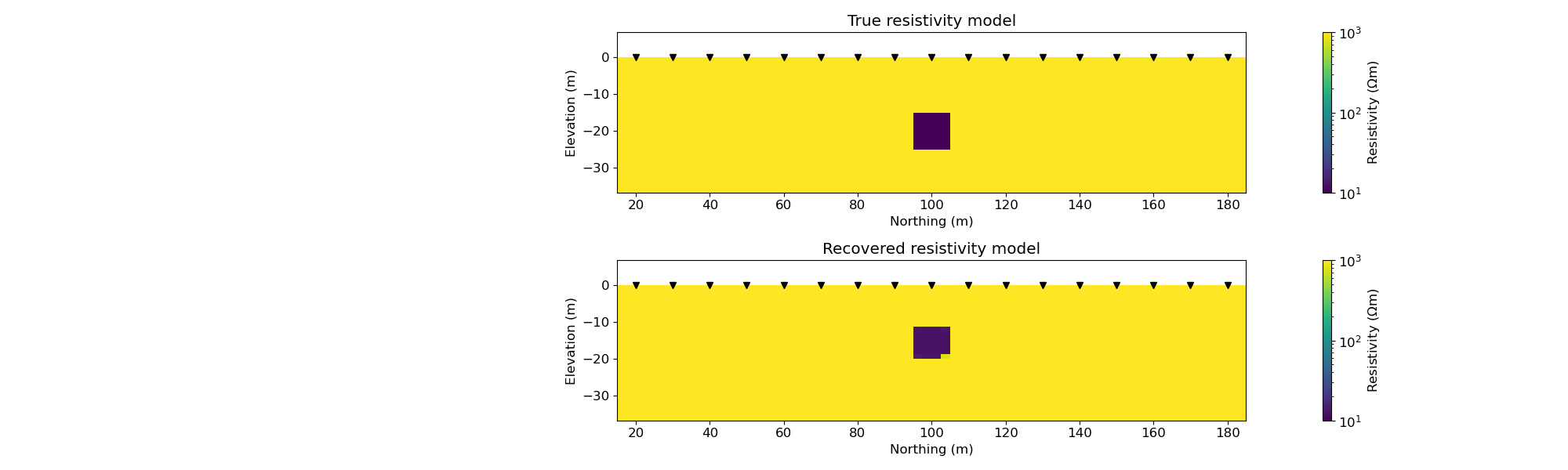 True resistivity model, Recovered resistivity model