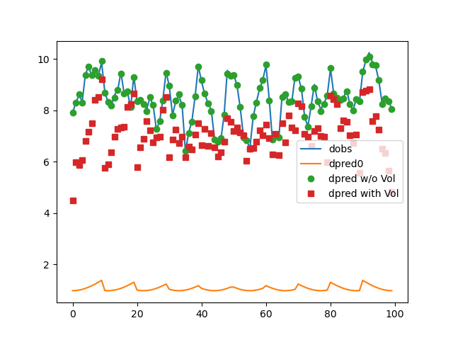 plot tomo joint with volume