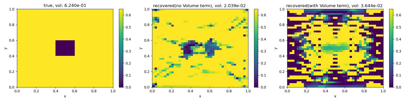 true, vol: 6.240e-01, recovered(no Volume term), vol: 2.039e-02 , recovered(with Volume term), vol: 3.644e-02