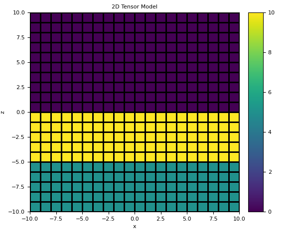 ../../../_images/simpeg-maps-Surject2Dto3D-1_00.png