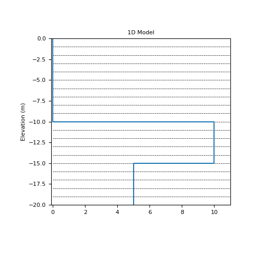 ../../../_images/simpeg-maps-SurjectVertical1D-1_00.png