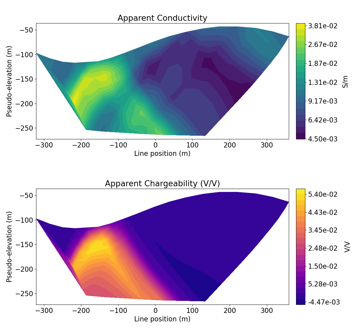 Apparent Conductivity, Apparent Chargeability (V/V)