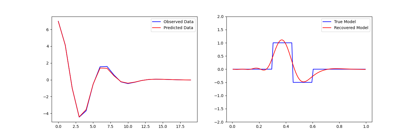 ../../../_images/sphx_glr_plot_inv_1_inversion_lsq_003.png