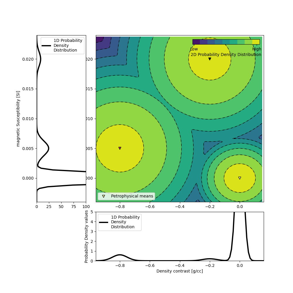 plot inv 1 joint pf pgi full info tutorial