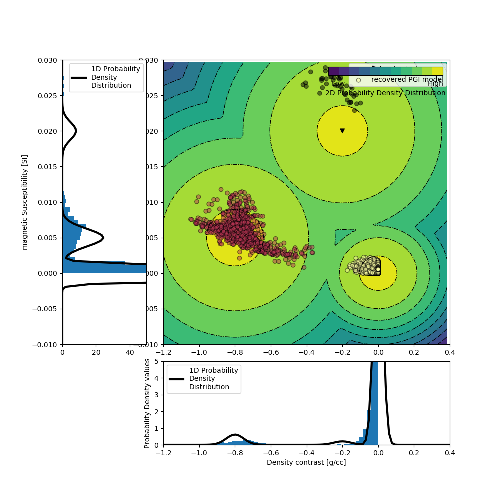 plot inv 1 joint pf pgi full info tutorial