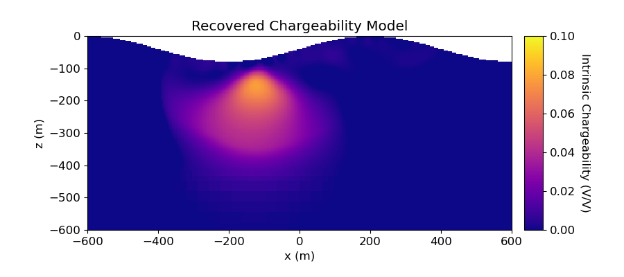 Recovered Chargeability Model