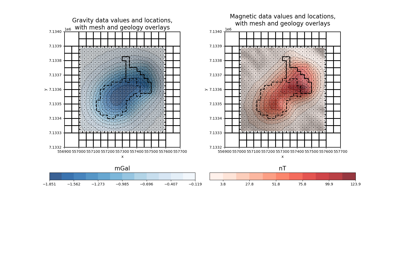 Gravity data values and locations, with mesh and geology overlays, Magnetic data values and locations, with mesh and geology overlays, mGal, nT