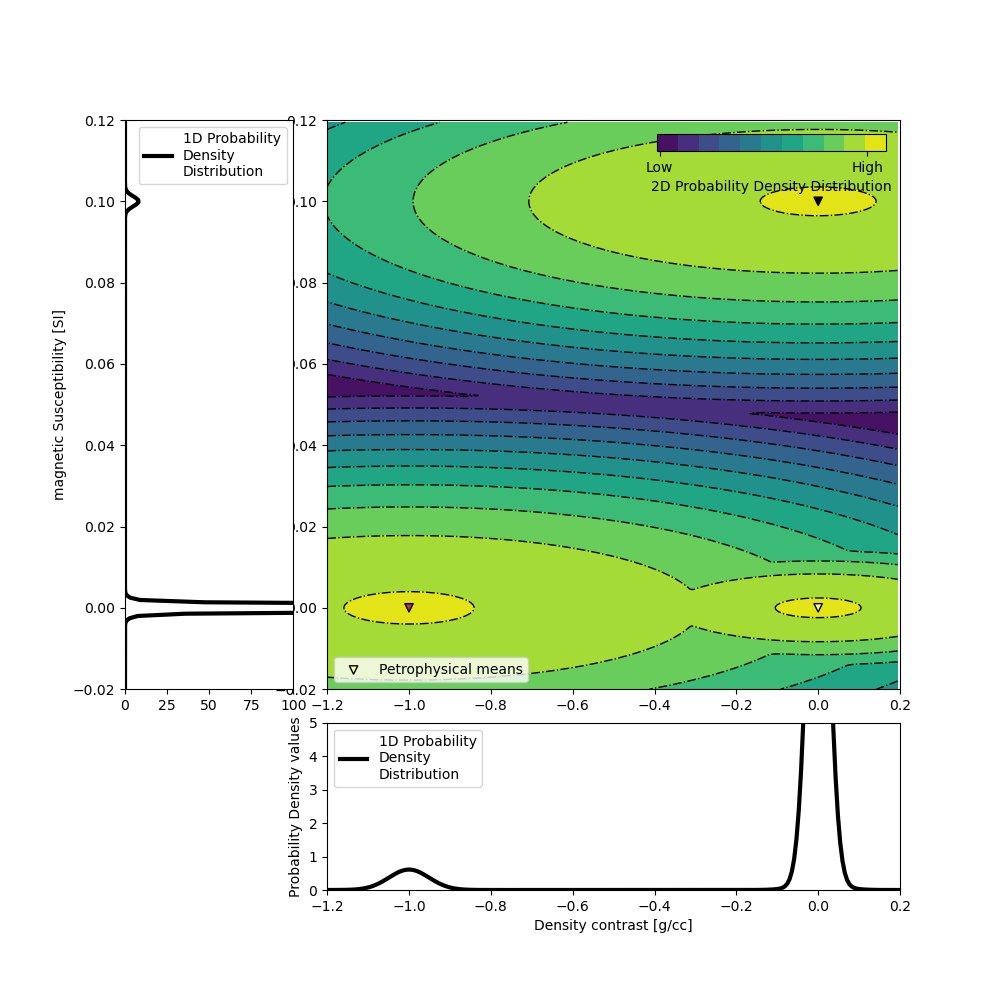 plot inv 2 joint pf pgi no info tutorial