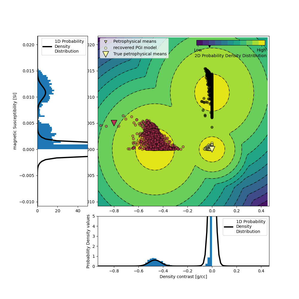 plot inv 2 joint pf pgi no info tutorial