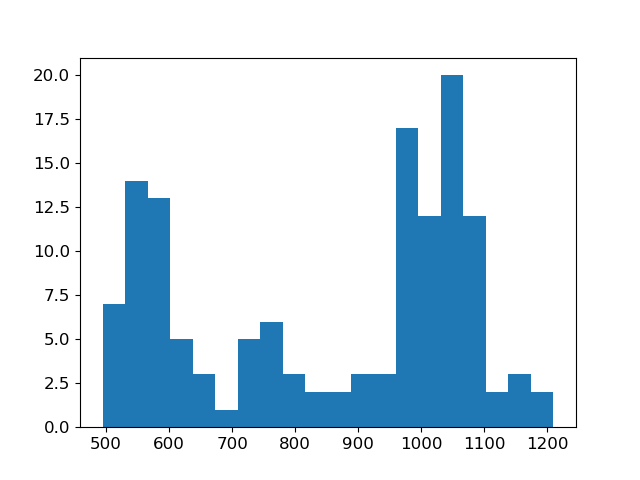 plot inv dcip dipoledipole parametric inversion