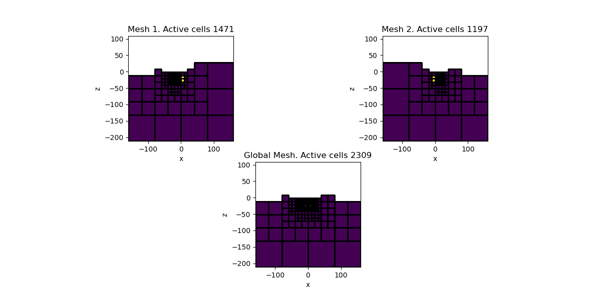 Mesh 1. Active cells 1471, Mesh 2. Active cells 1197, Global Mesh. Active cells 2309