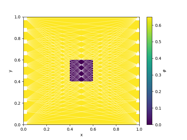 plot tomo joint with volume