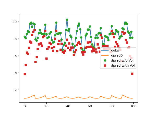 plot tomo joint with volume