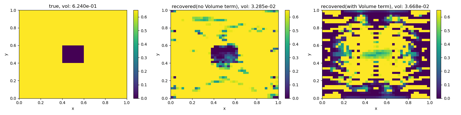 true, vol: 6.240e-01, recovered(no Volume term), vol: 3.285e-02 , recovered(with Volume term), vol: 3.668e-02