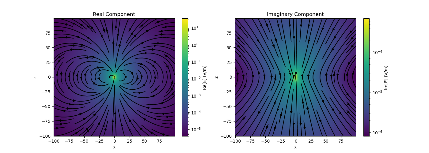 Real Component, Imaginary Component