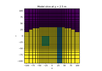 Tensor Meshes