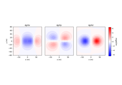 Forward Simulation of Gradiometry Data on a Tree Mesh