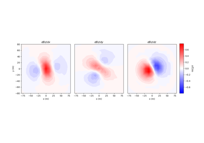 Forward Simulation of Gradiometry Data for Magnetic Vector Models