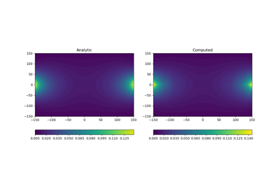 DC Analytic Dipole