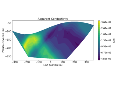 DC Resistivity Forward Simulation in 2.5D