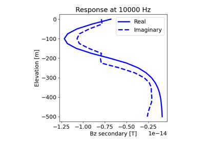 3D Forward Simulation on a Cylindrical Mesh