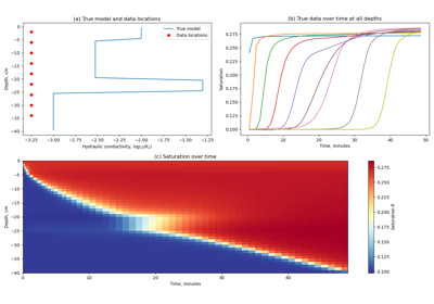 FLOW: Richards: 1D: Forward Simulation