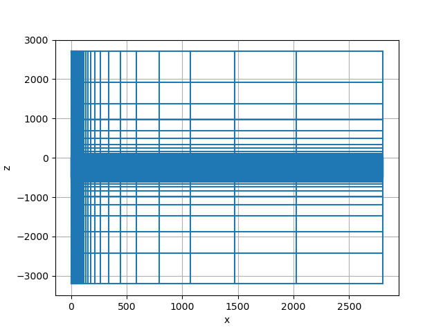 plot fwd tdem inductive src permeable target