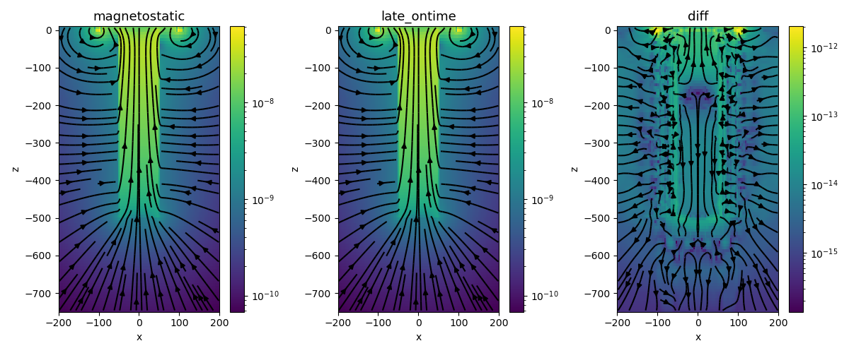 magnetostatic, late_ontime, diff