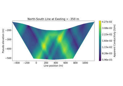 Convert 3D DC/IP Data to 2D Lines