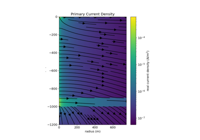 Heagy et al., 2017 Casing Example