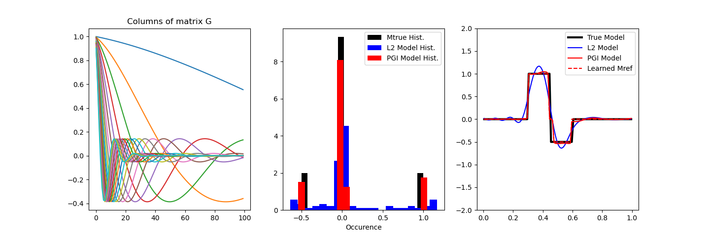 Columns of matrix G