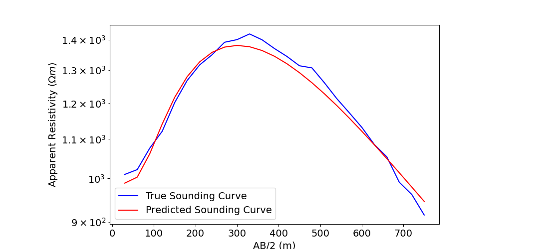 plot inv 1 dcr sounding