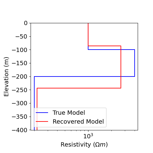 plot inv 1 dcr sounding parametric