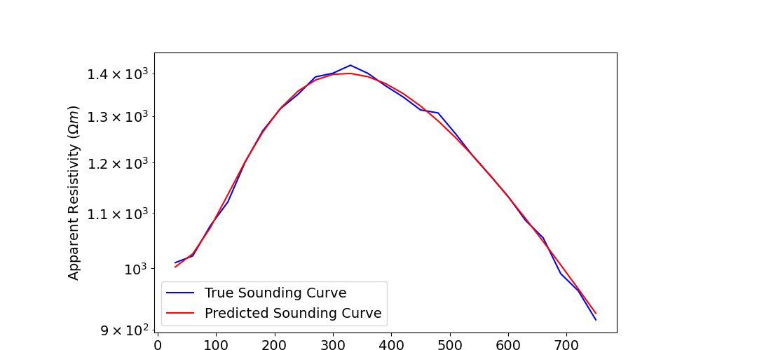 plot inv 1 dcr sounding parametric